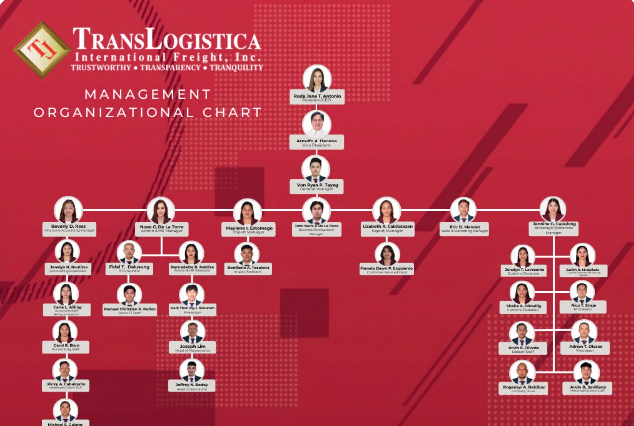 Management organizational chart